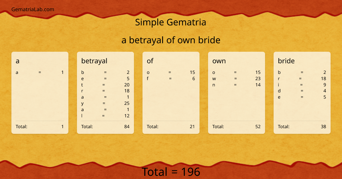 a betrayal of own bride in simple Gematria